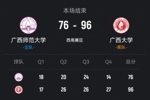🏀CUBAL-广西大学轻取广西师大 张宝盈26+8 张开文16+16