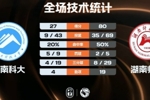 🏀CUBAL女篮-湖南师大12人登场均得分大胜湖南科大晋级半决赛