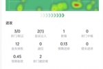 格列兹曼本场数据：3次射门0射正，2次关键传球，获评7.6分